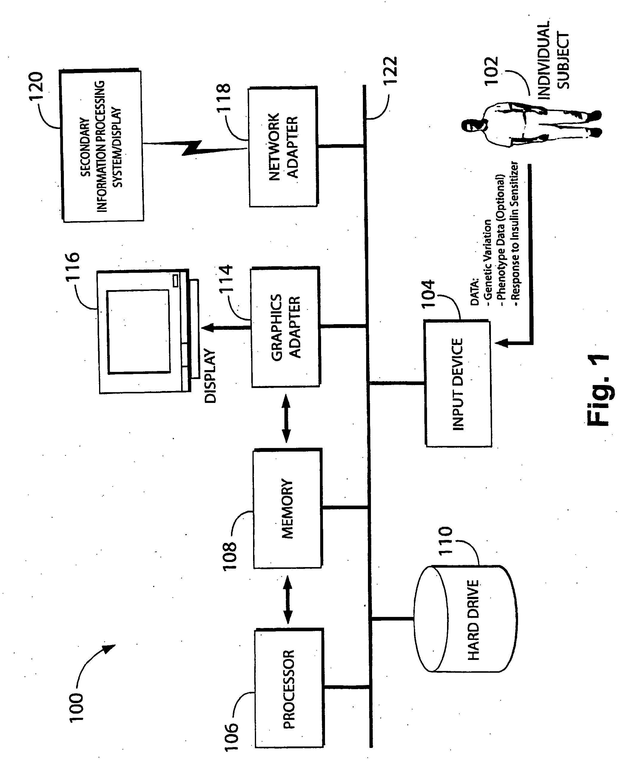 Methods and compositions for screening and treatment of disorders of blood glucose regulation