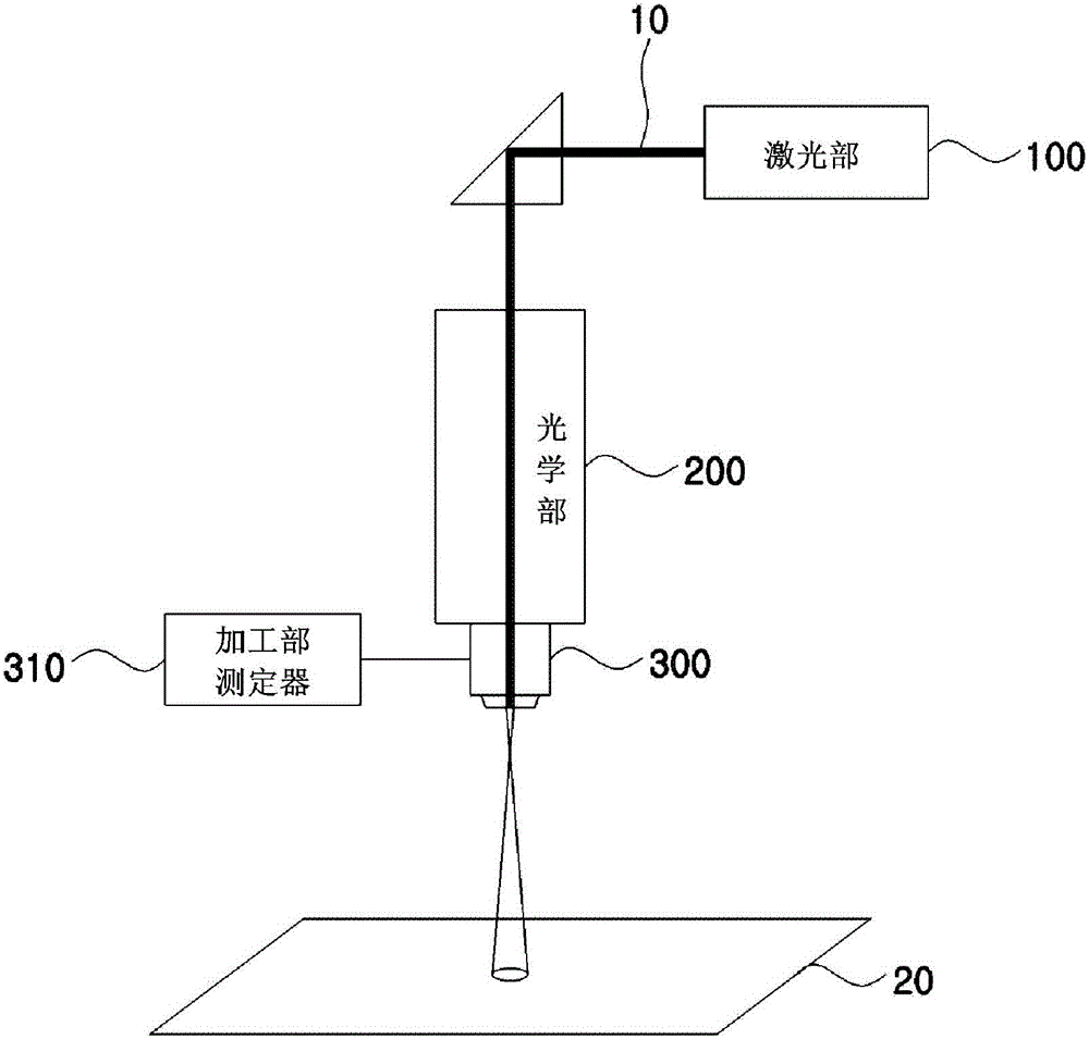 Laser output adjustment device and method