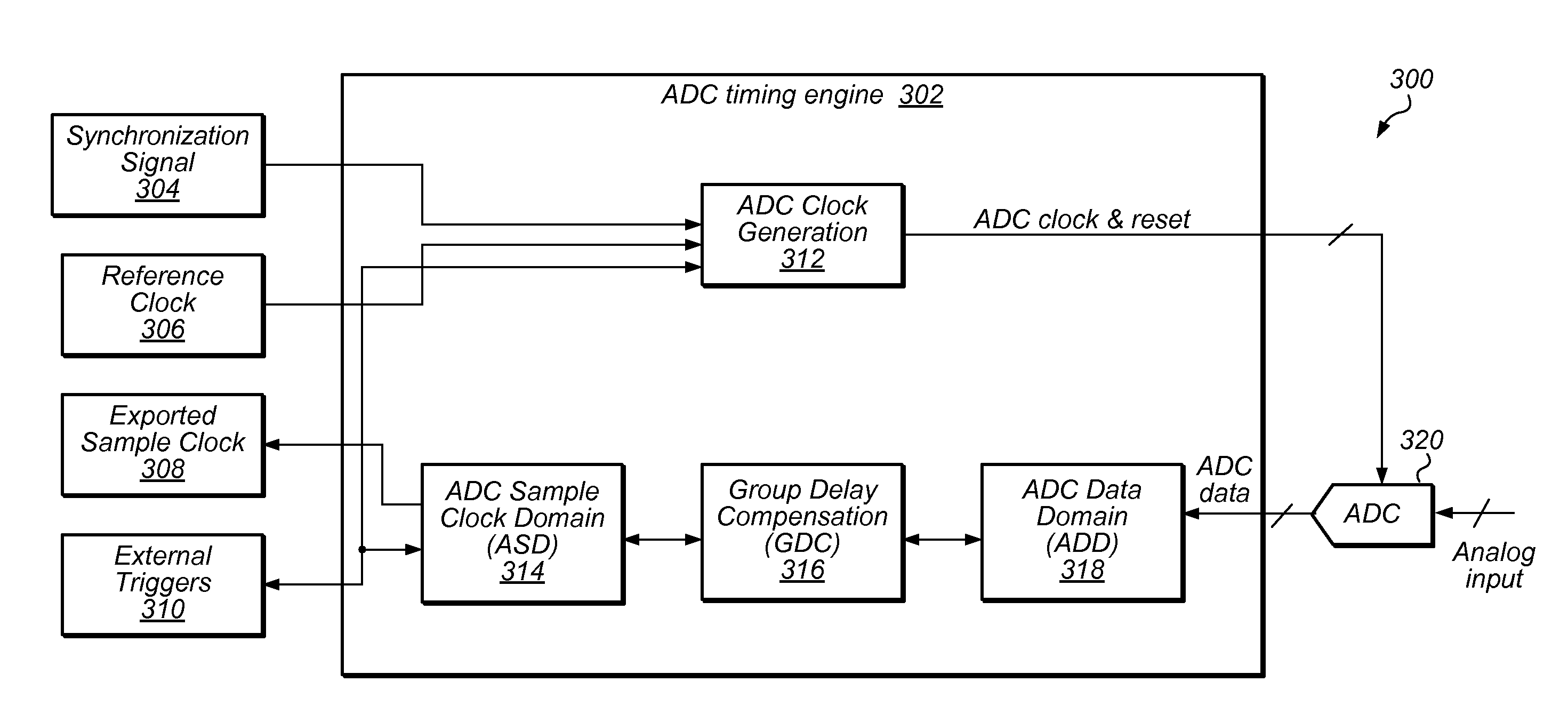 Synchronization of converters having varying group-delays in a measurement system