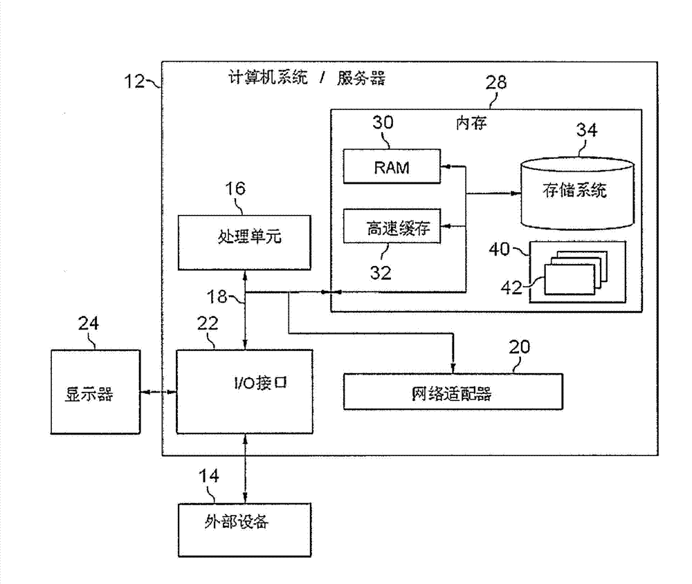 Method and system for importing entity-relationship model data based on dependency relationships