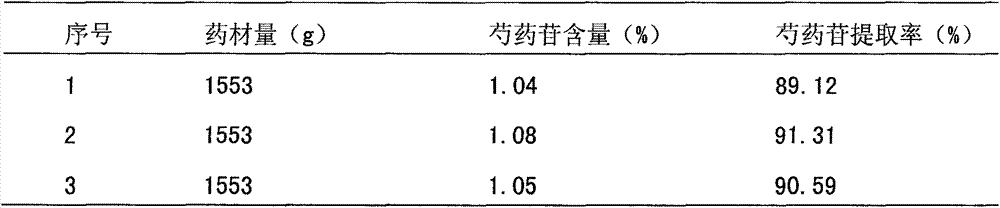 Preparation method of Jinma Gantai preparation for treating hepatitis