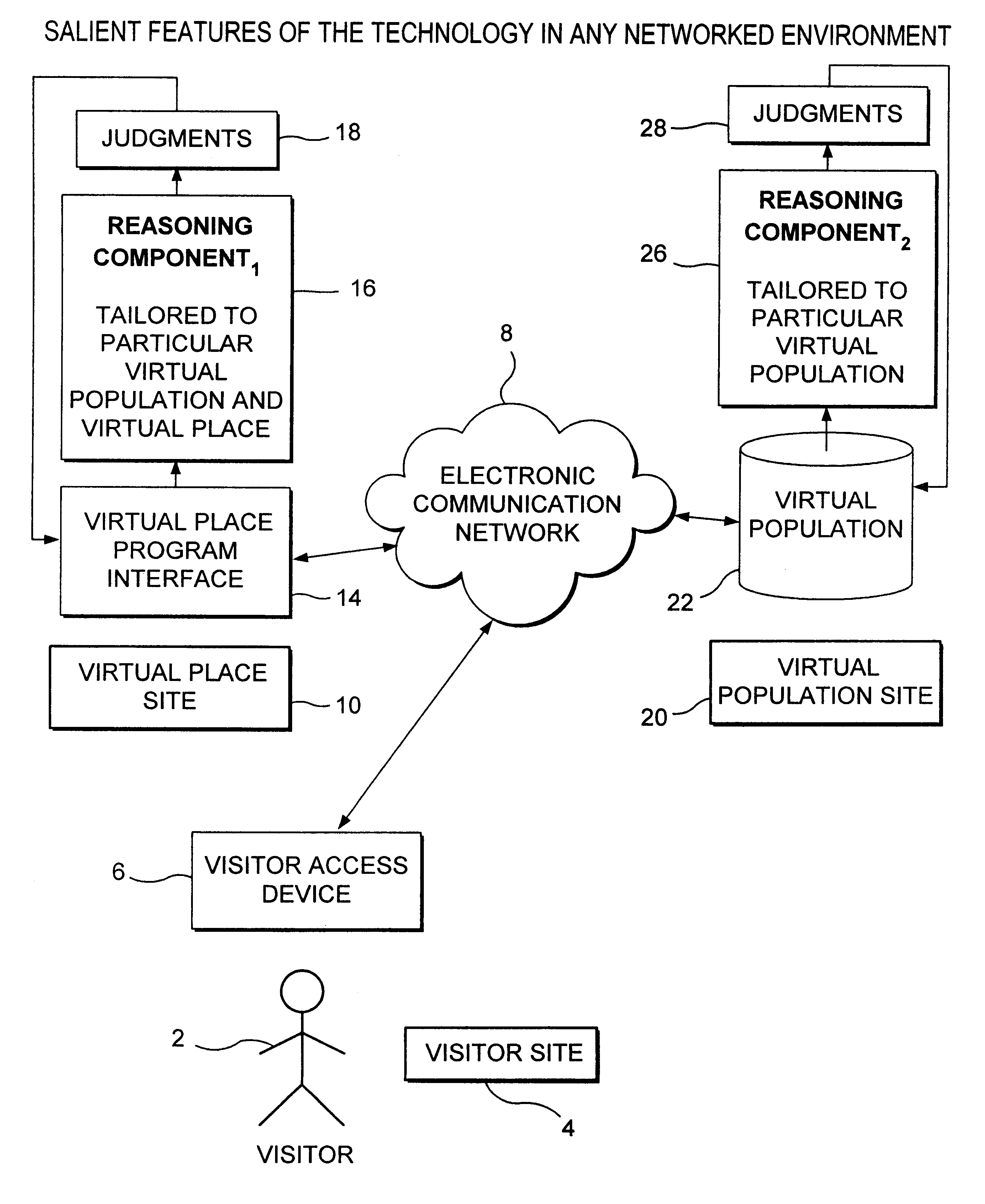 Systems and methods for virtual population mutual relationship management using electronic computer driven networks