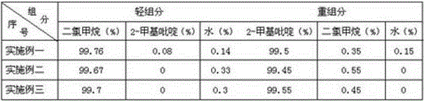 Method for realizing dehydration of 2-picoline through coupling of extraction and rectification