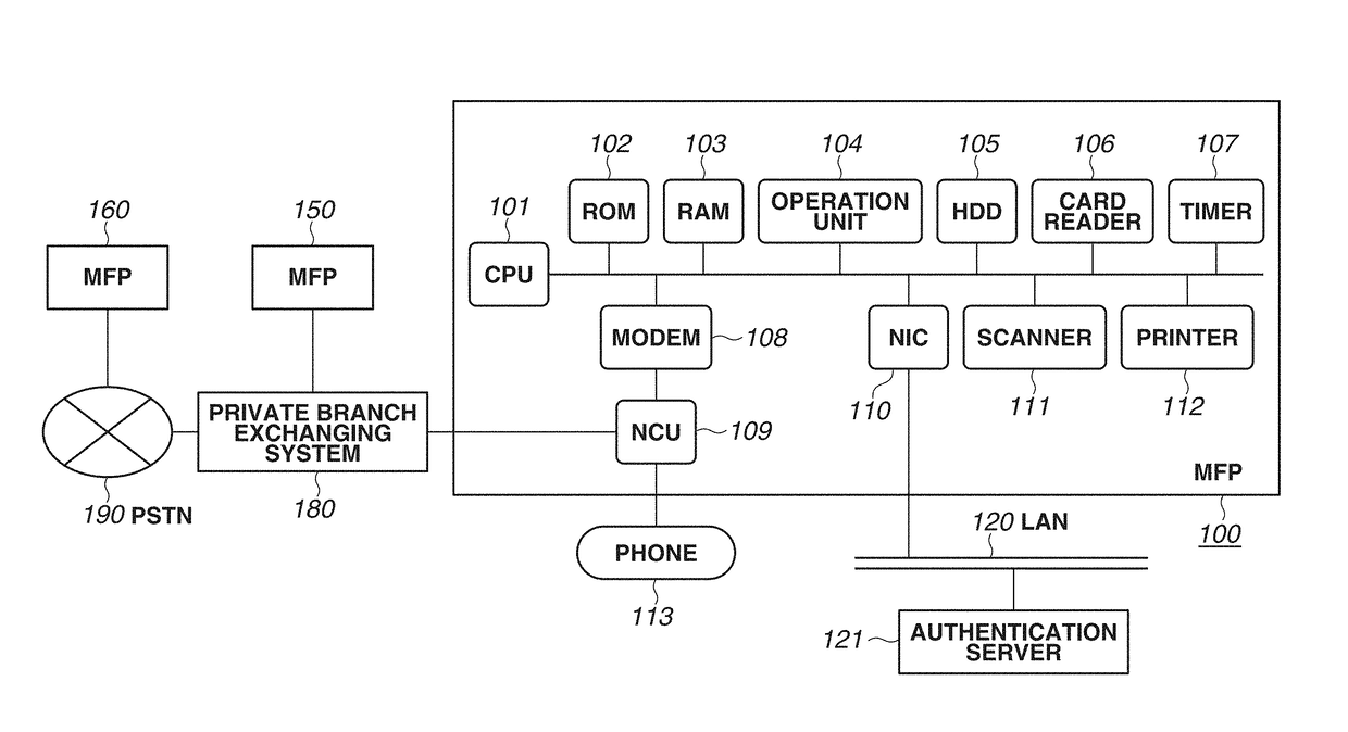 Communication apparatus, method of controlling communication apparatus, and storage medium