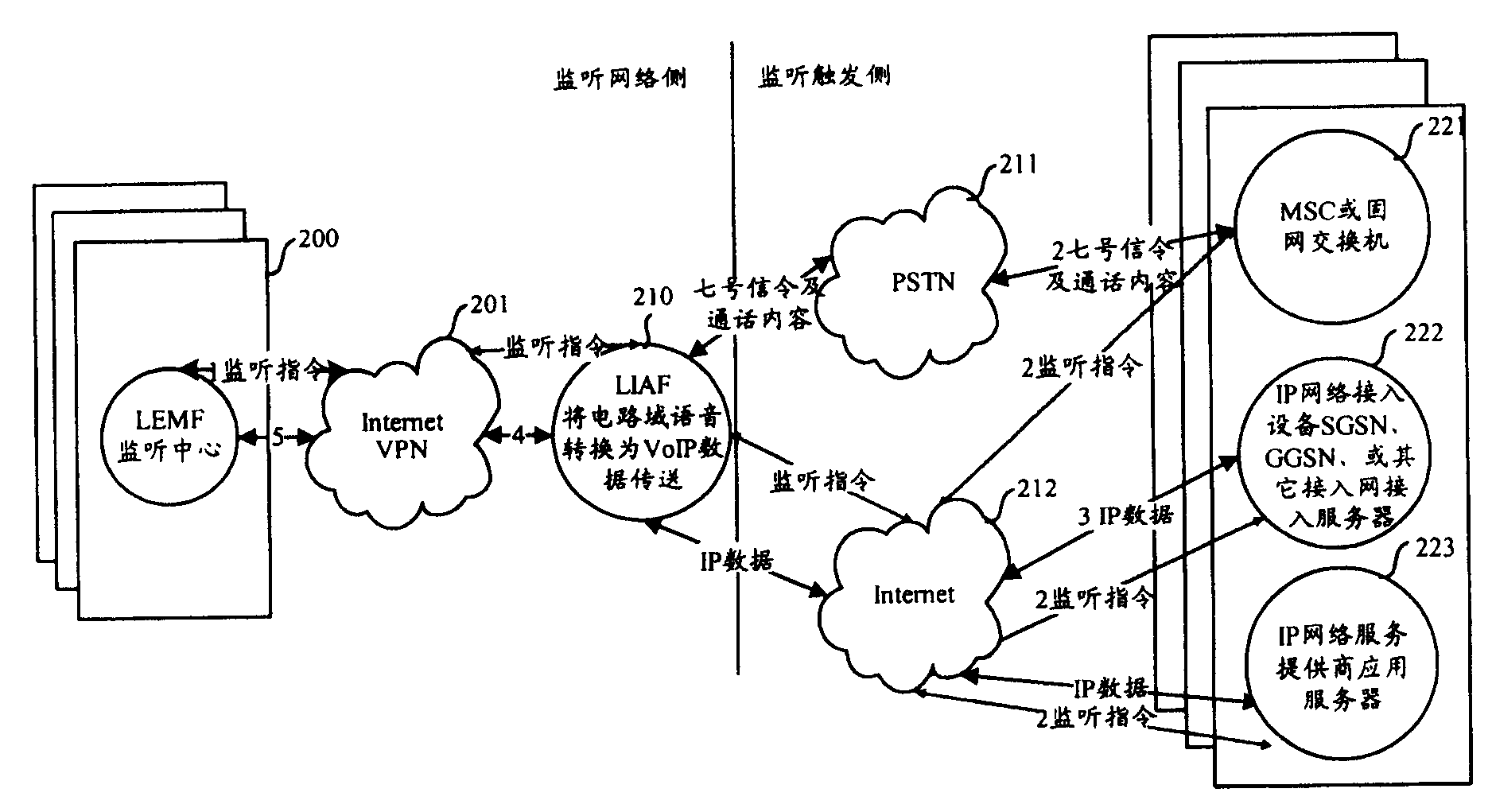 Monitoring network system and method