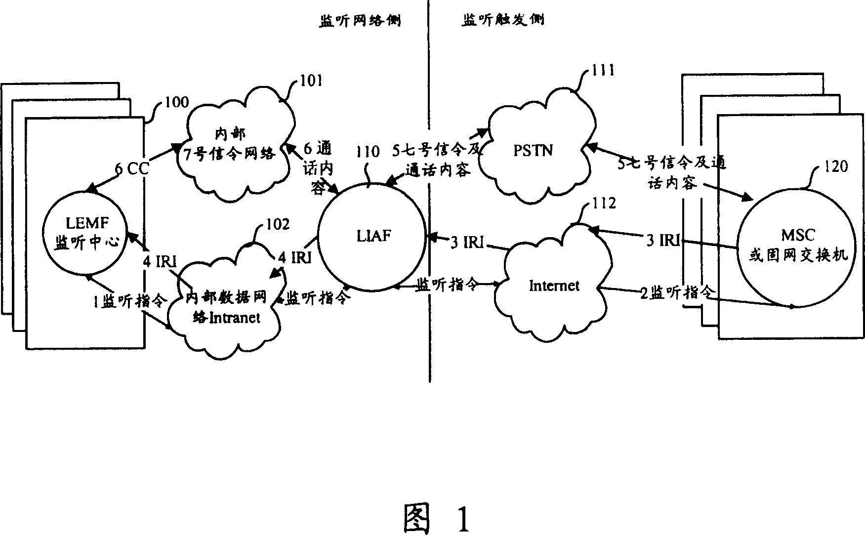 Monitoring network system and method