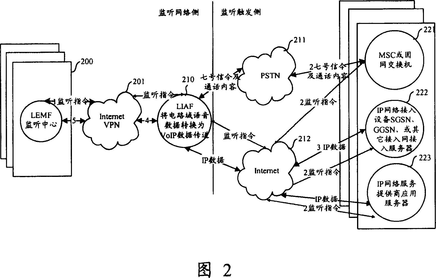 Monitoring network system and method
