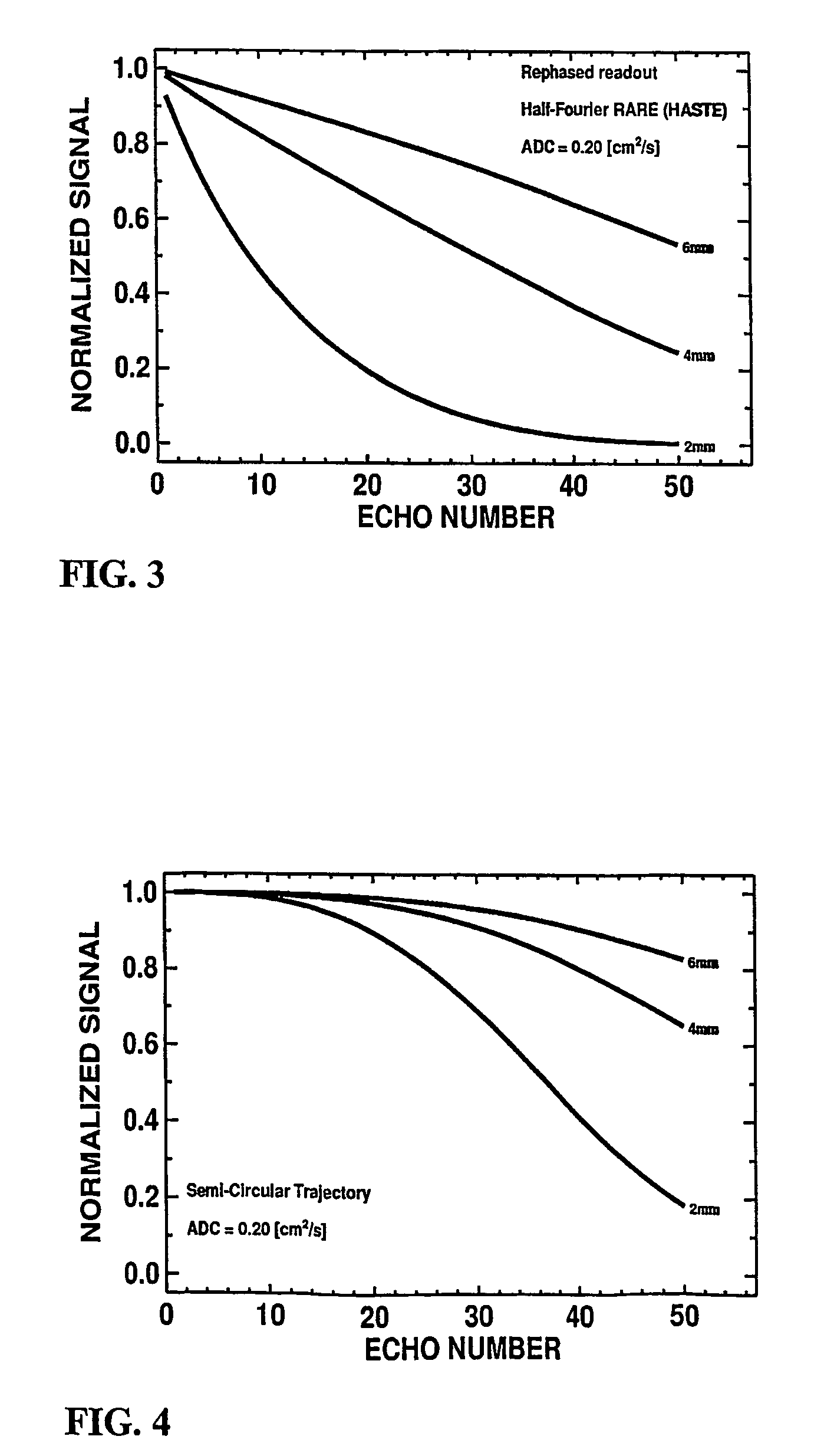 Method and system for rapid magnetic resonance imaging of gases with reduced diffusion-induced signal loss