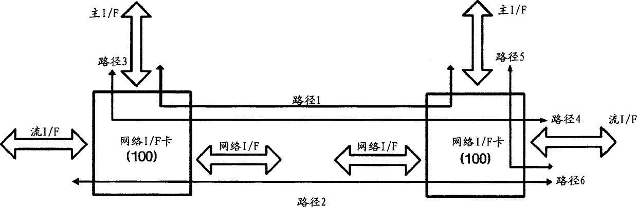 Network interface card for supporting multi-streaming format and method thereof