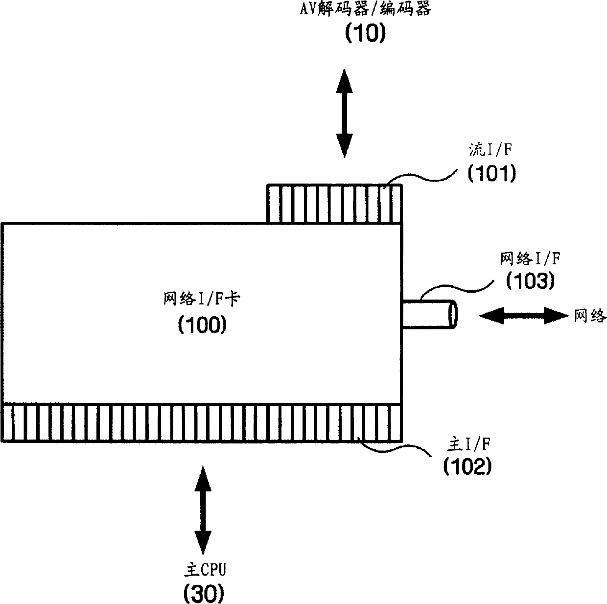 Network interface card for supporting multi-streaming format and method thereof