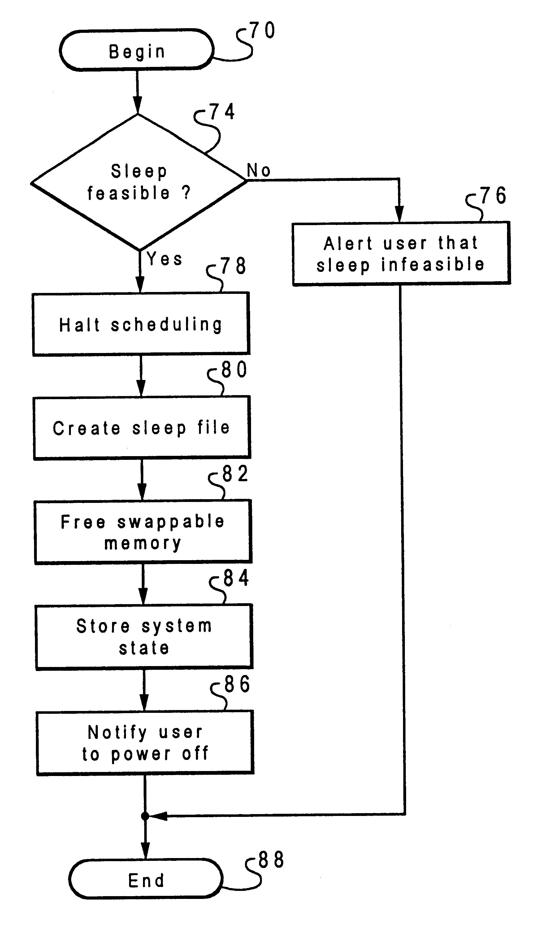 Method and system for efficiently saving the operating state of a data processing system