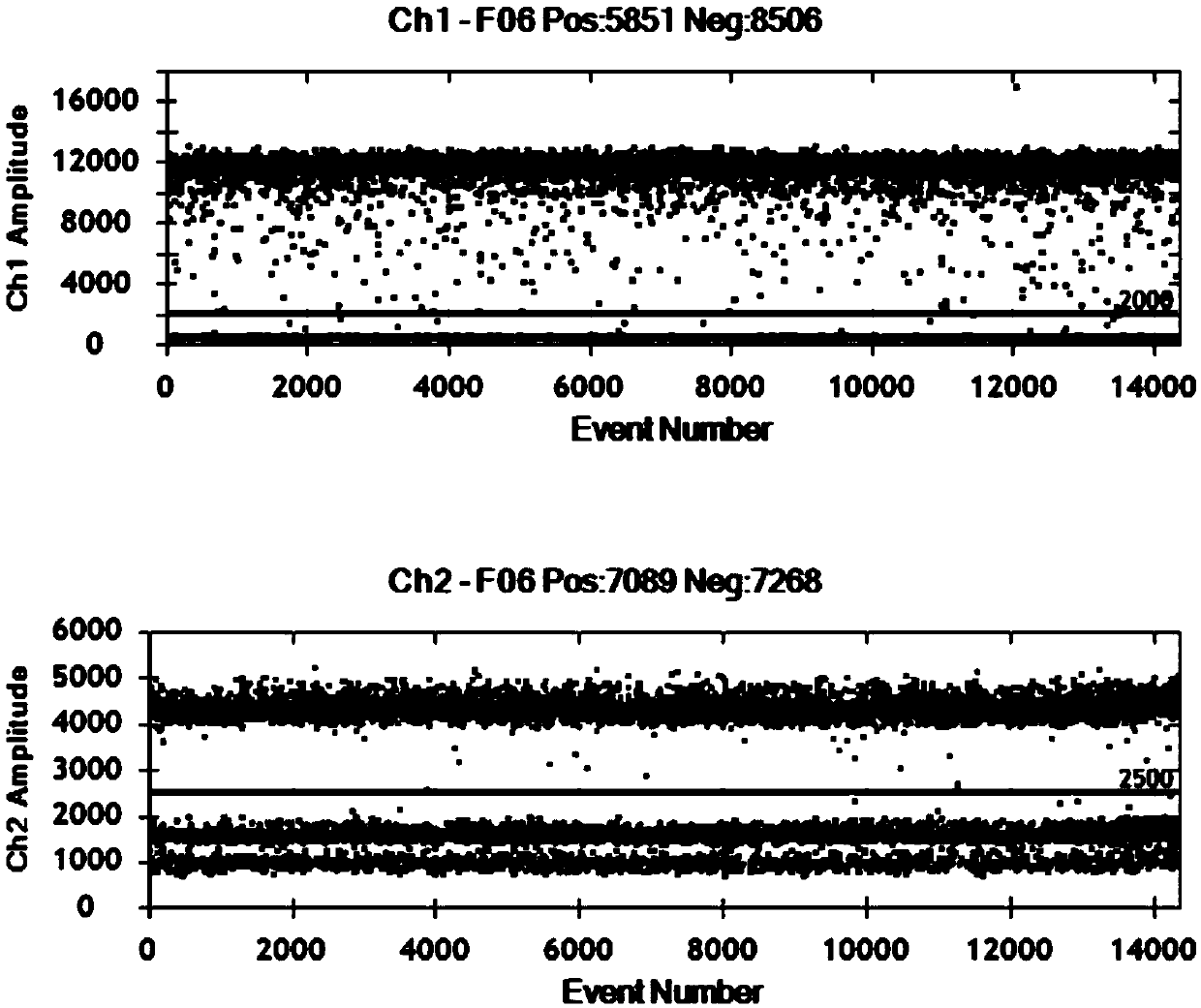 Kit used for detecting TEL-AML1 fusion gene