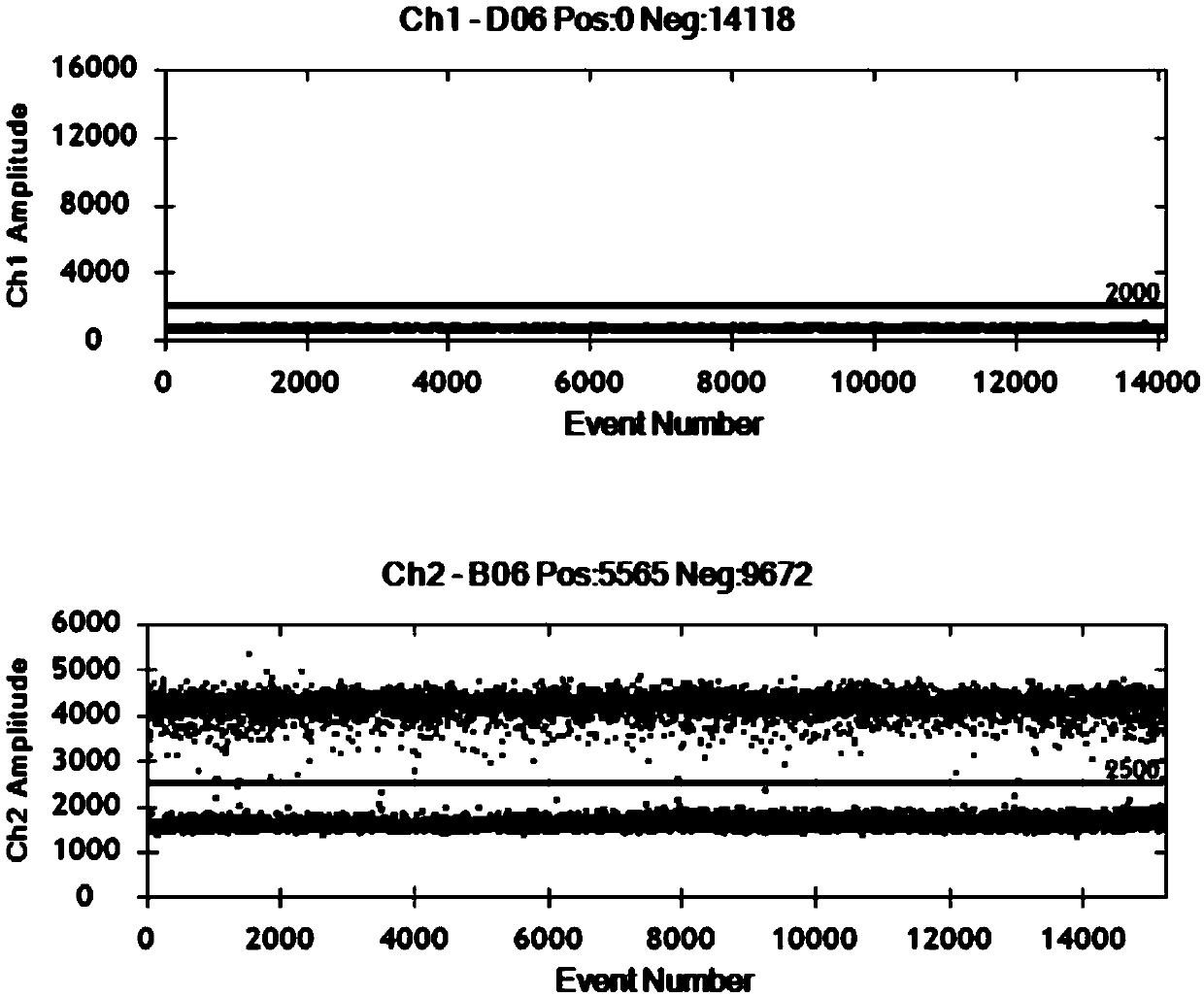 Kit used for detecting TEL-AML1 fusion gene