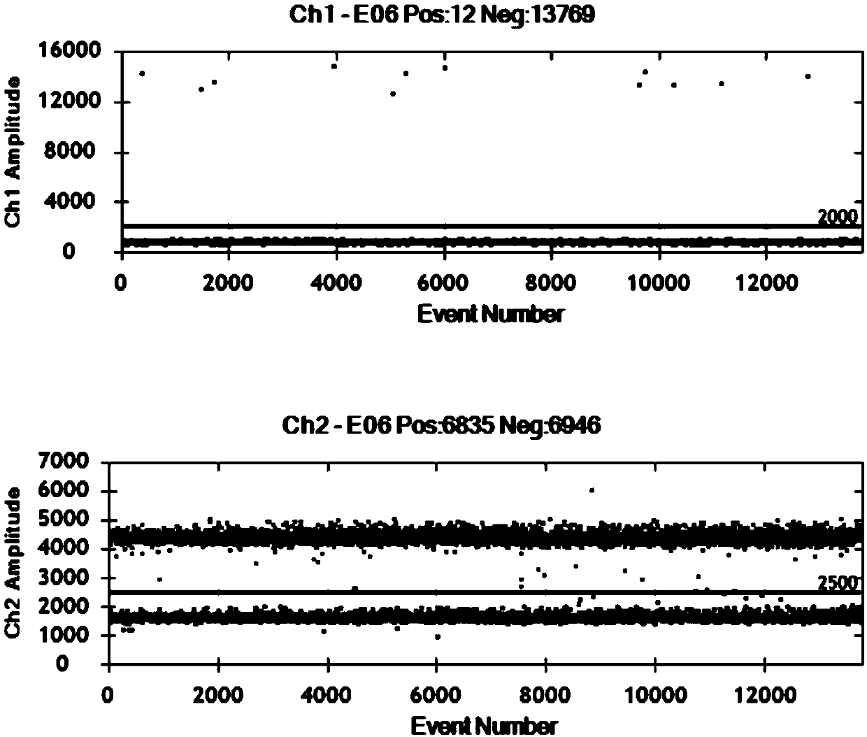 Kit used for detecting TEL-AML1 fusion gene