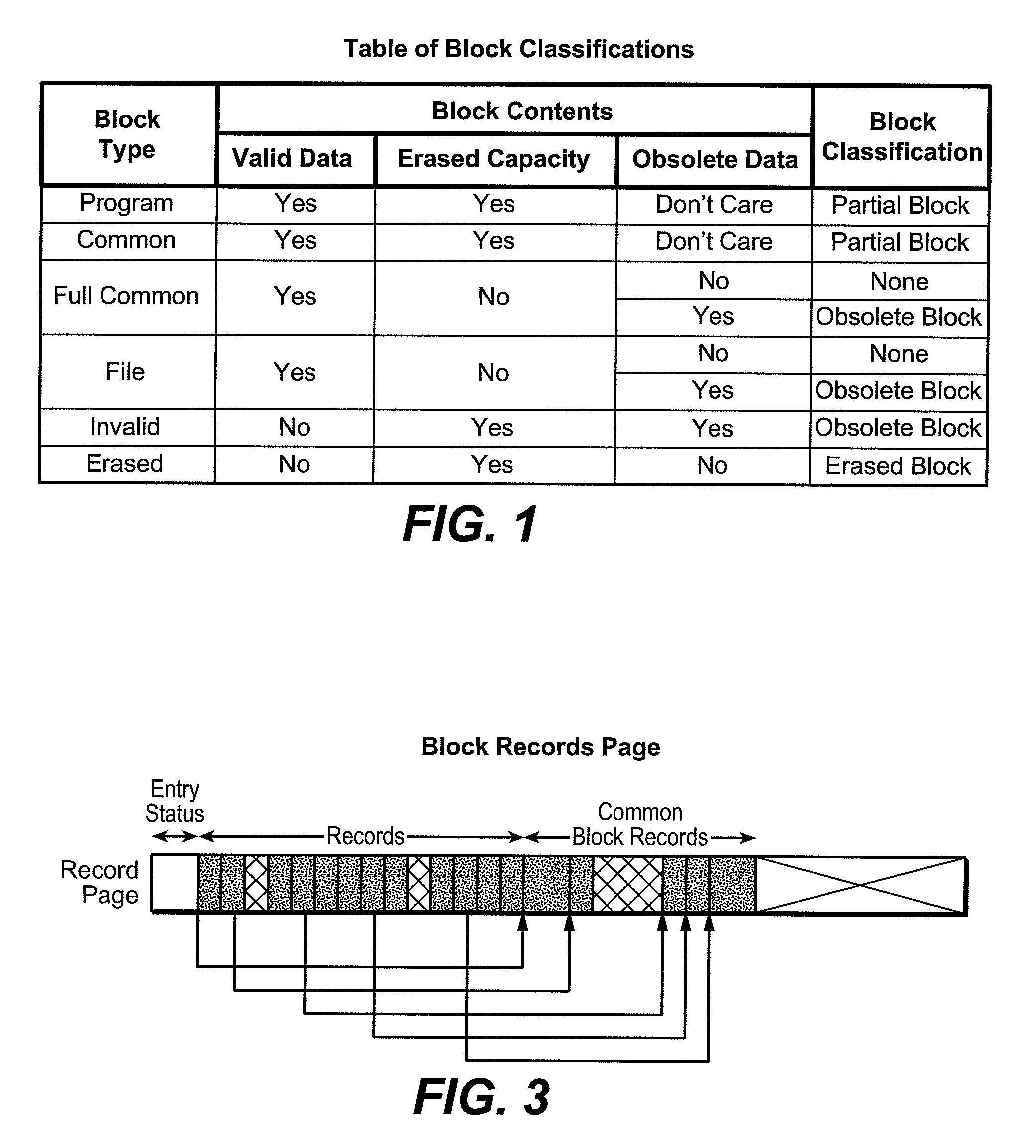 Methods of managing blocks in nonvolatile memory