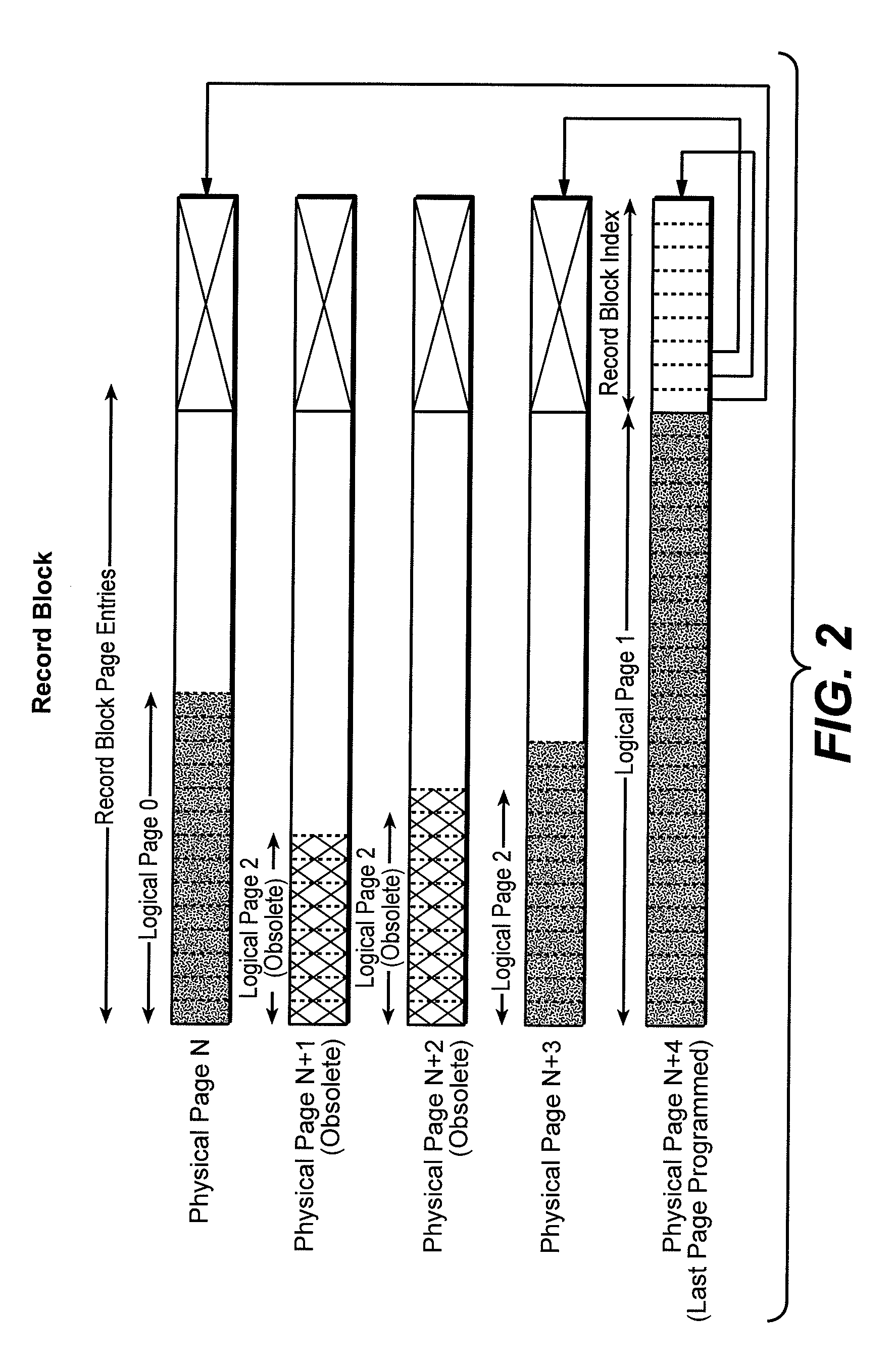 Methods of managing blocks in nonvolatile memory