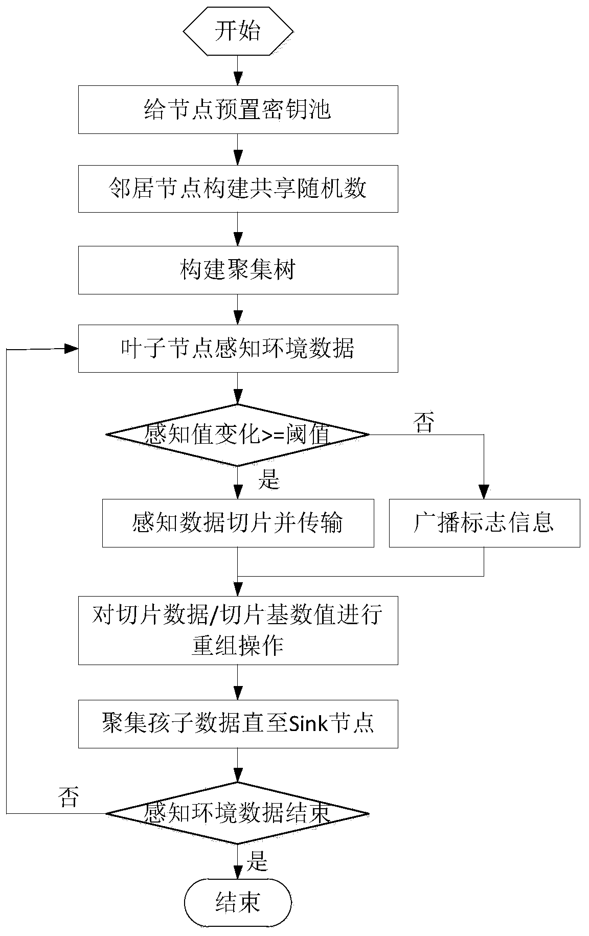 A Privacy-Preserving Continuous Data Aggregation Method in Sensor Networks