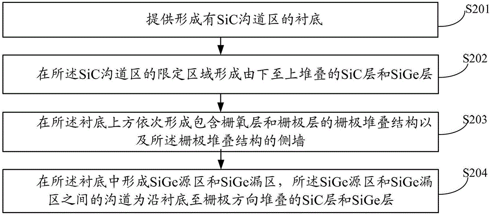 sic MOSFET structure and manufacturing method thereof