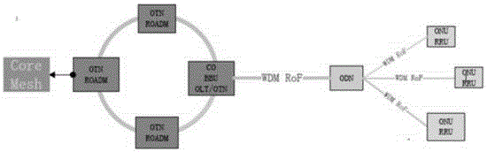Improved C-RAN network architecture and resource dispatching method
