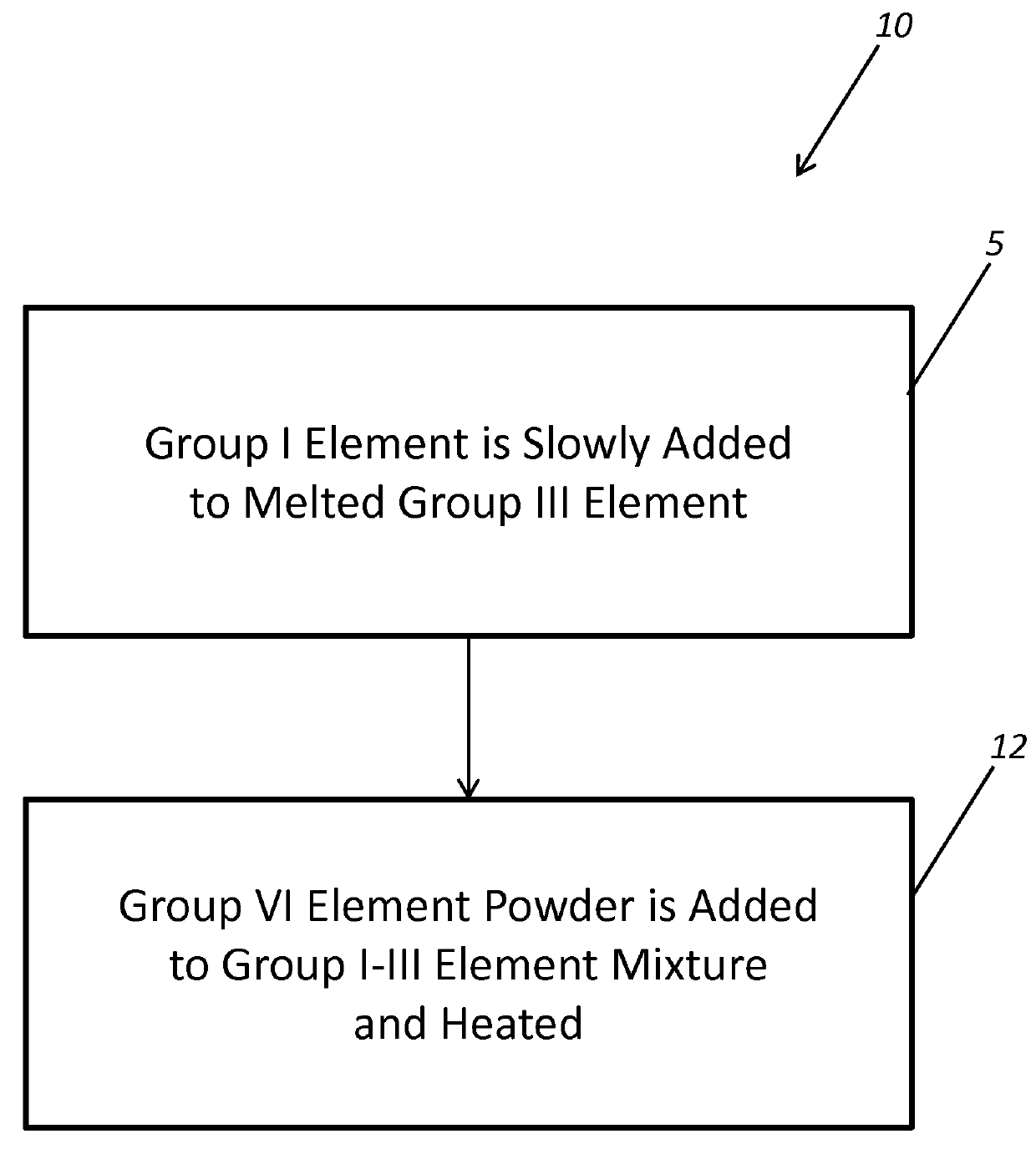 Methods for synthesizing semiconductor quality chalcopyrite crystals for nonlinear optical and radiation detection applications and the like