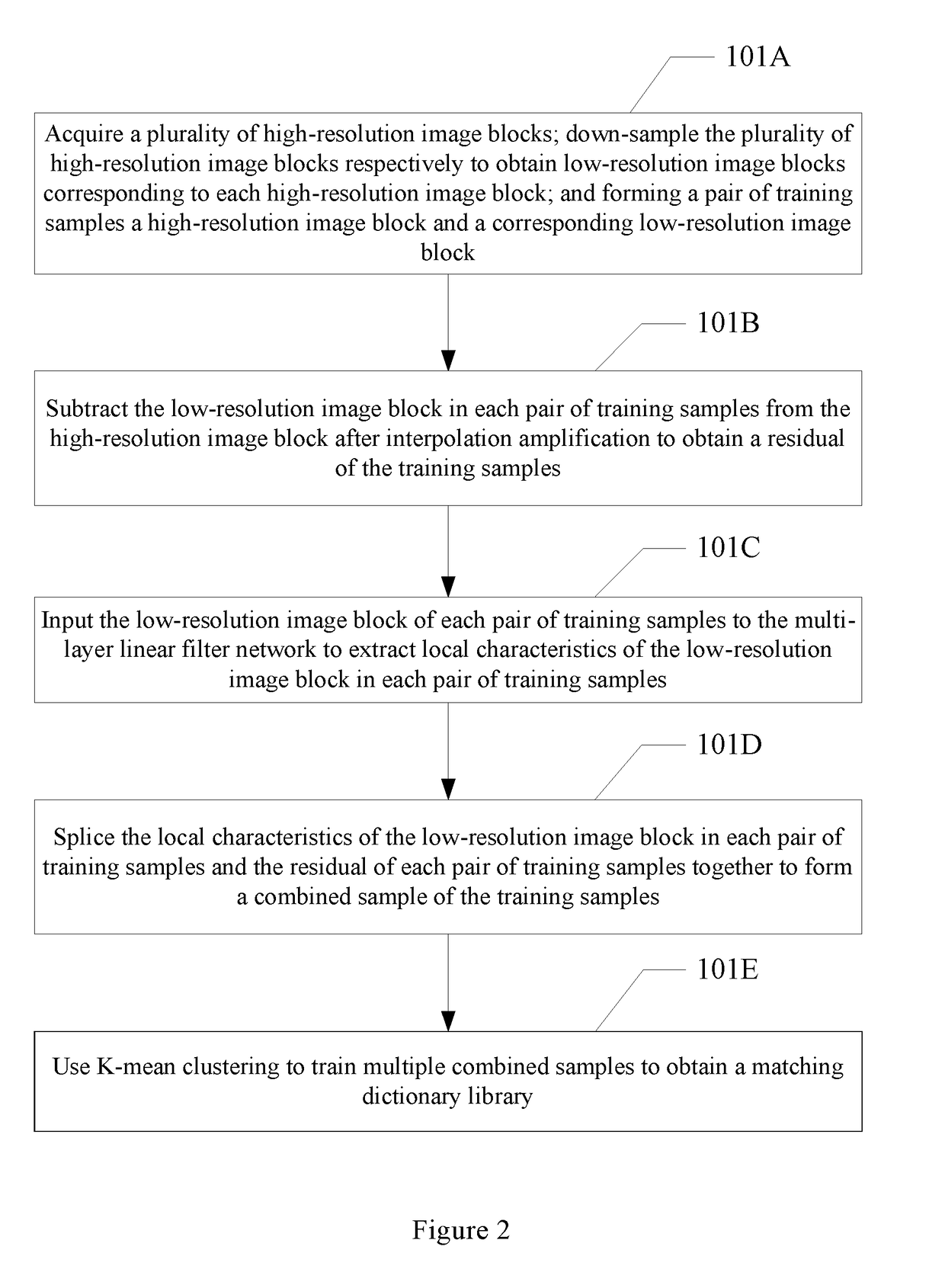 Method and device for super-resolution image reconstruction based on dictionary matching