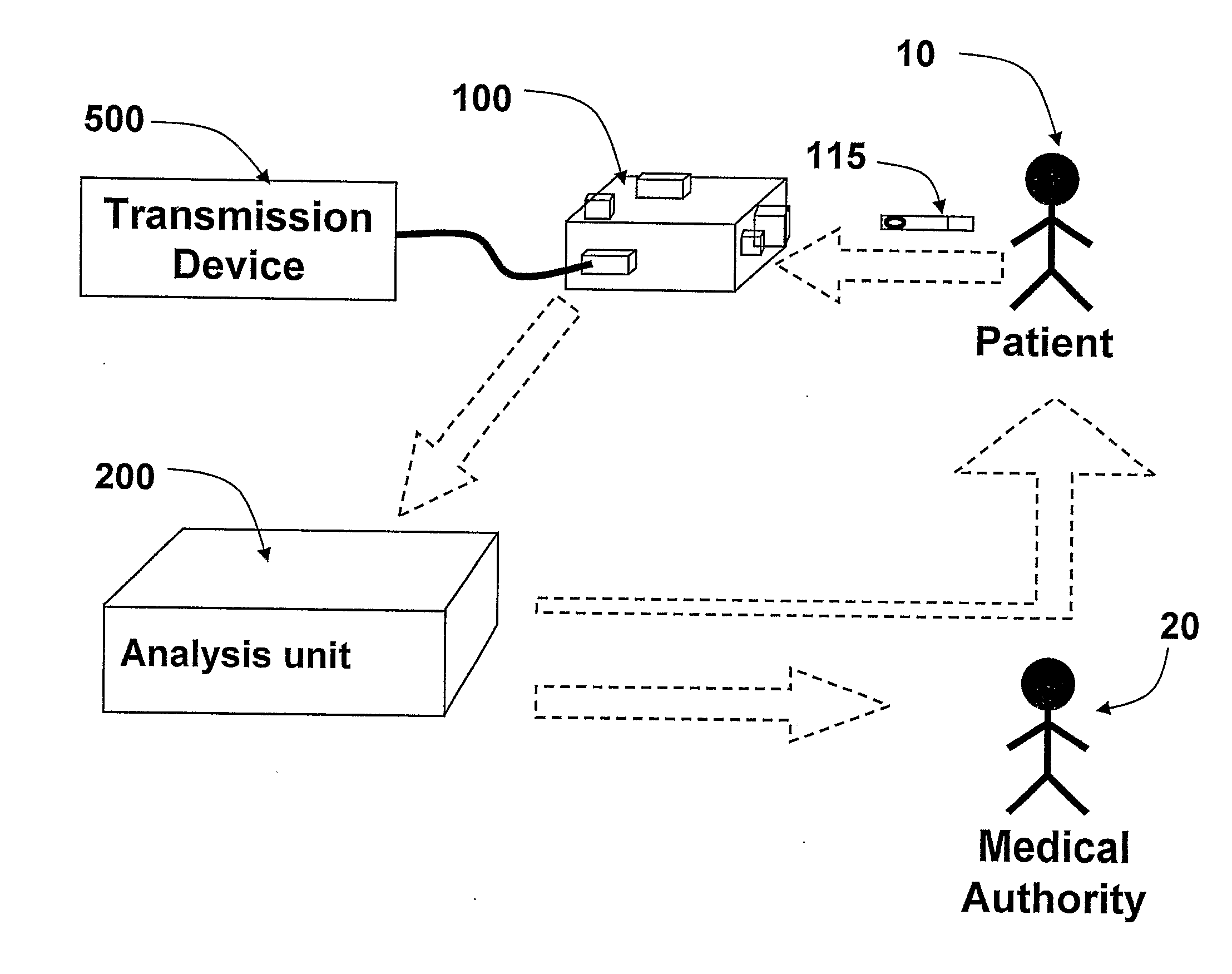 Automated Sampling And Analysis Using A Personal Sampler Device