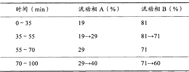 Chinese medicinal composition granules and preparation method thereof
