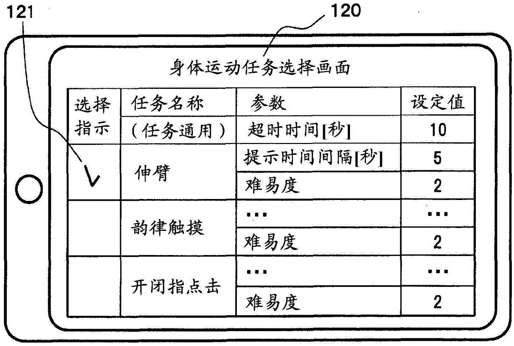 Brain dysfunction assessment method, brain dysfunction assessment device, and program thereof