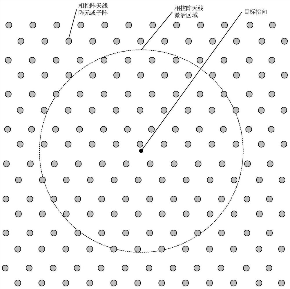 Flatness optimization method for sum-difference beam signal level of phased-array antenna