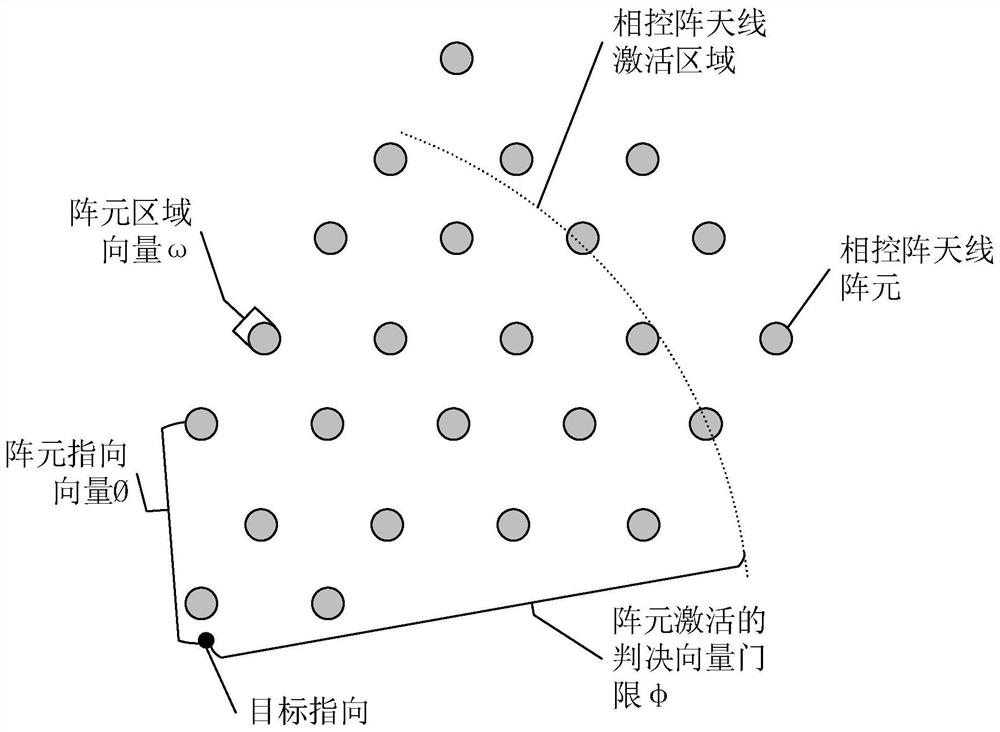 Flatness optimization method for sum-difference beam signal level of phased-array antenna