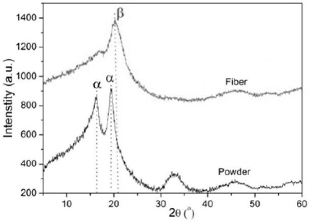 A kind of high-stretch piezoelectric microfiber with double-stage wave structure and its preparation method