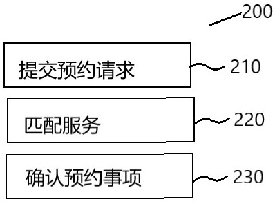 Ear medical care method, device and system