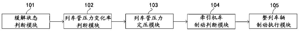 A rail vehicle and its adaptive control system and method for constant pressure of train tubes