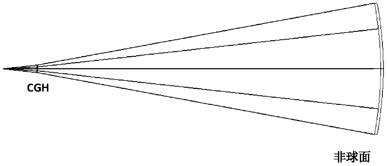 Method for measuring optical axis of aspheric reflector through cooperation of laser tracker and CGH