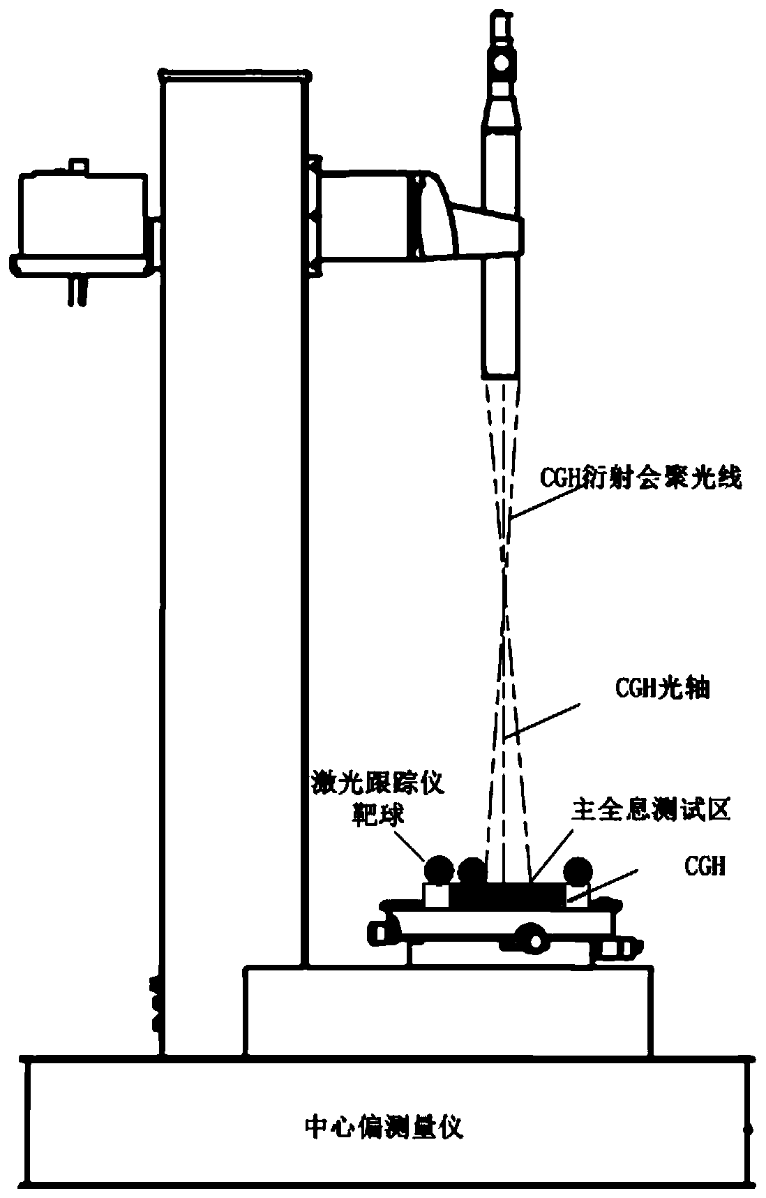 Method for measuring optical axis of aspheric reflector through cooperation of laser tracker and CGH