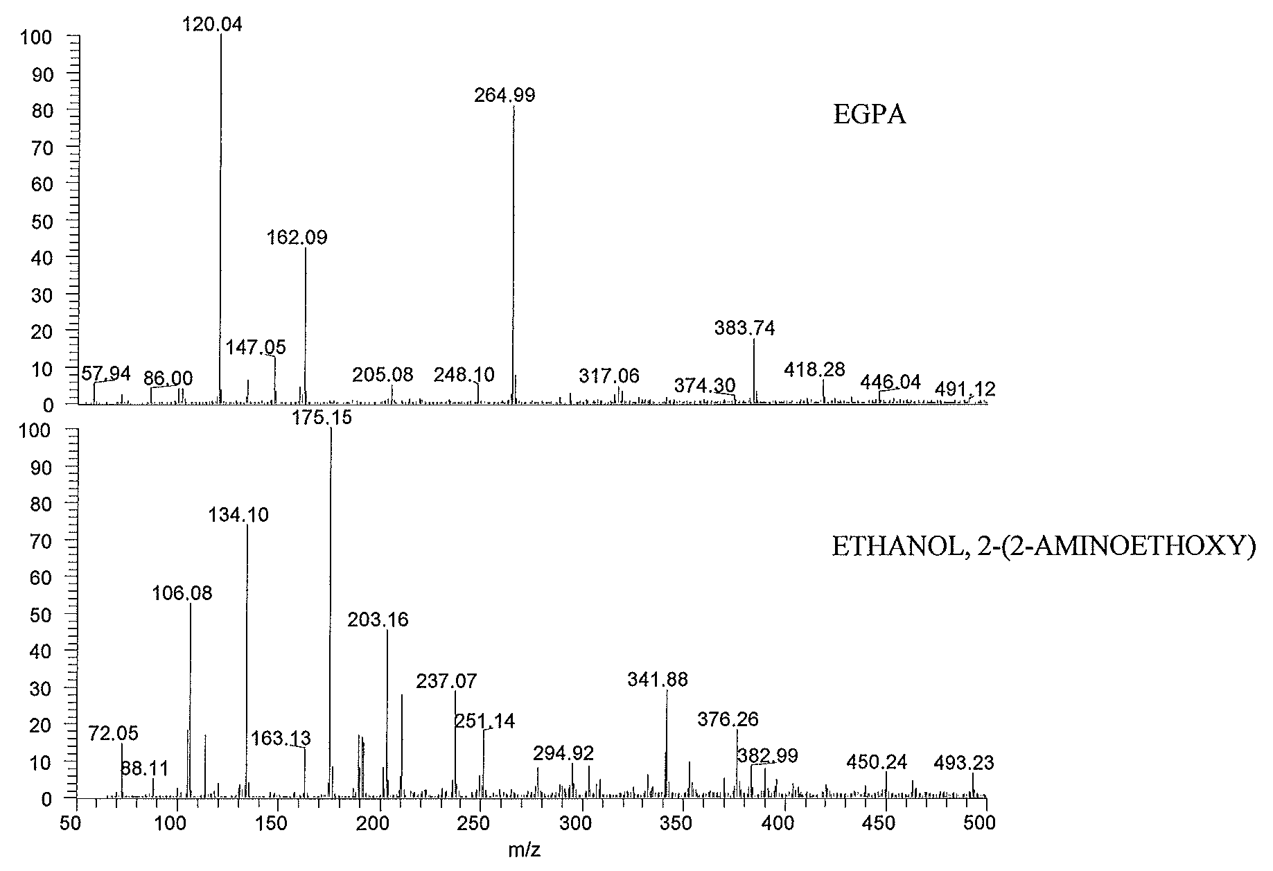 Use of 2-(3-aminopropoxy)ethan-1-ol as an absorbent to remove acidic gases