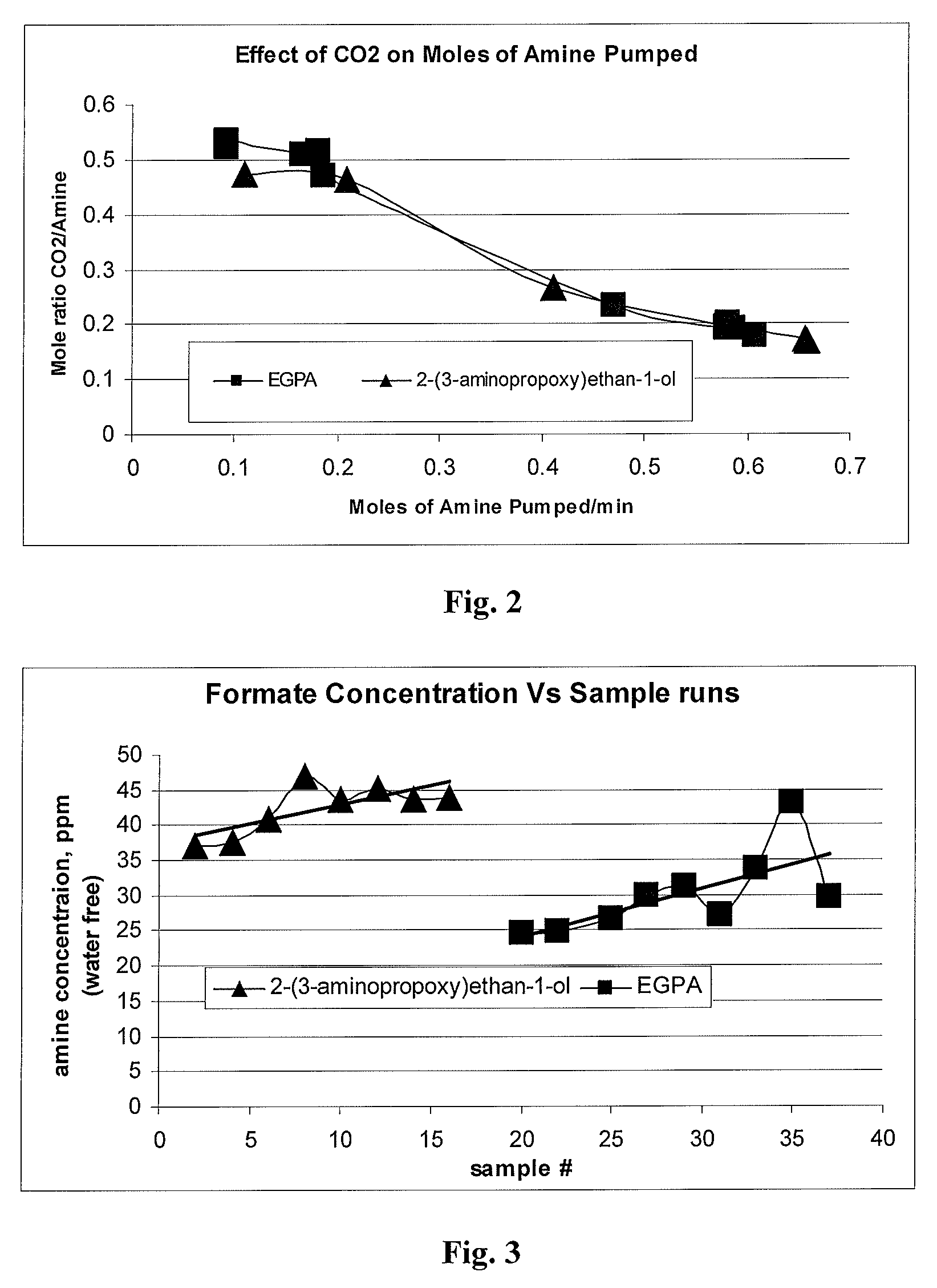 Use of 2-(3-aminopropoxy)ethan-1-ol as an absorbent to remove acidic gases