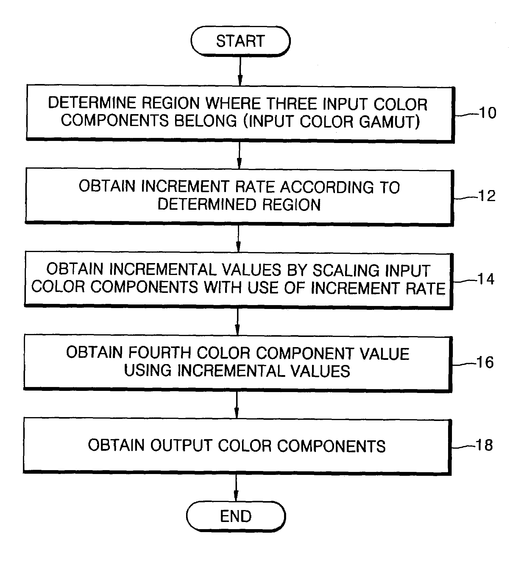 Method and apparatus for changing brightness of image