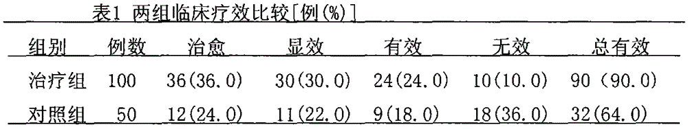 A kind of traditional Chinese medicine composition for treating chronic prostatitis