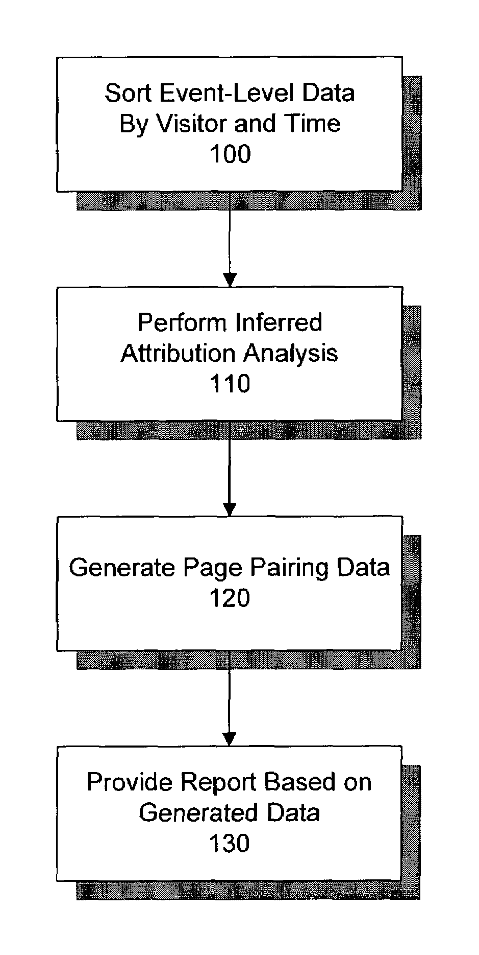 System and method for reporting website activity based on inferred attribution methodology