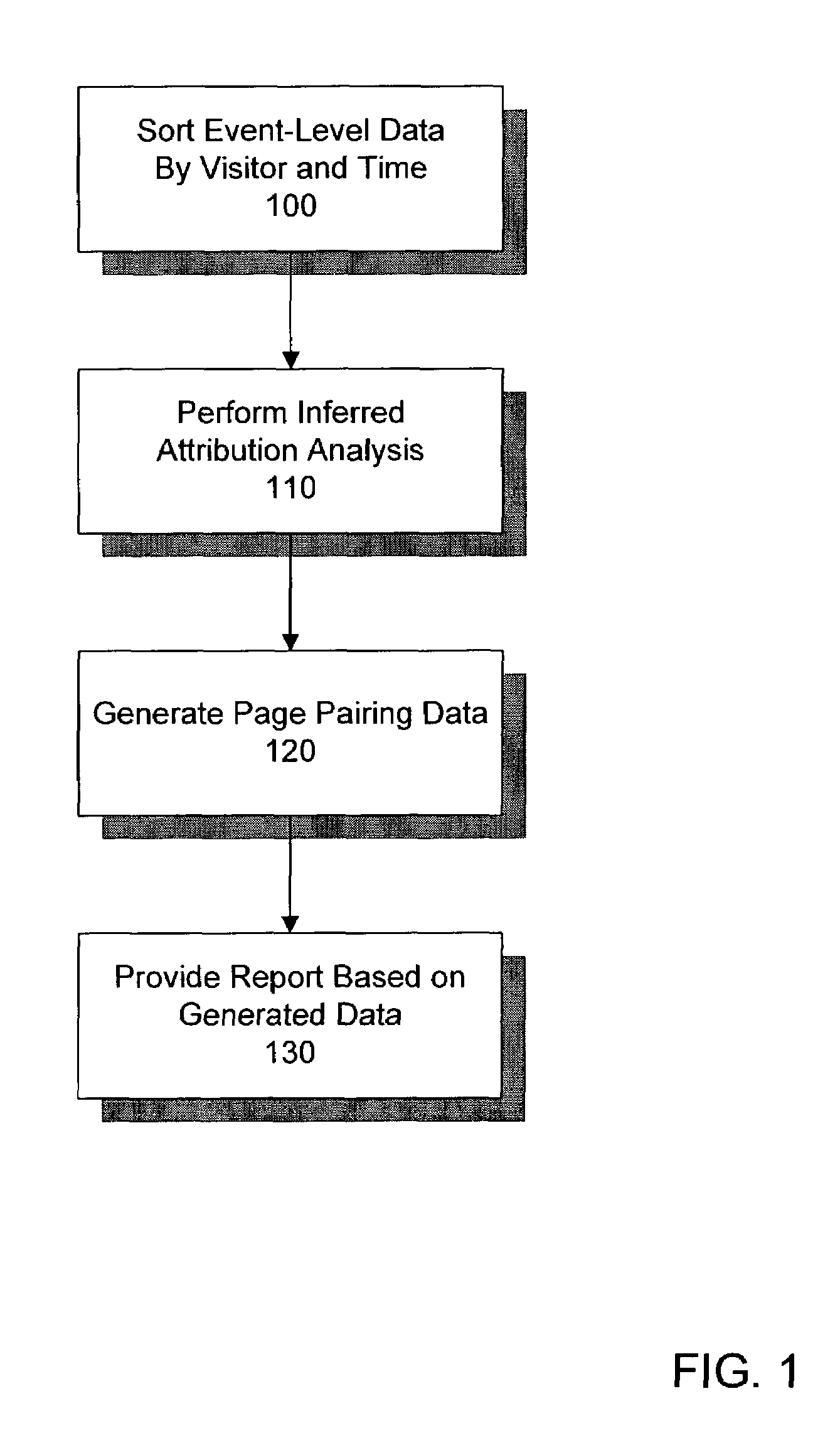 System and method for reporting website activity based on inferred attribution methodology