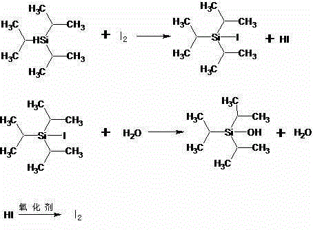 A kind of synthetic method of triisopropyl chlorosilane