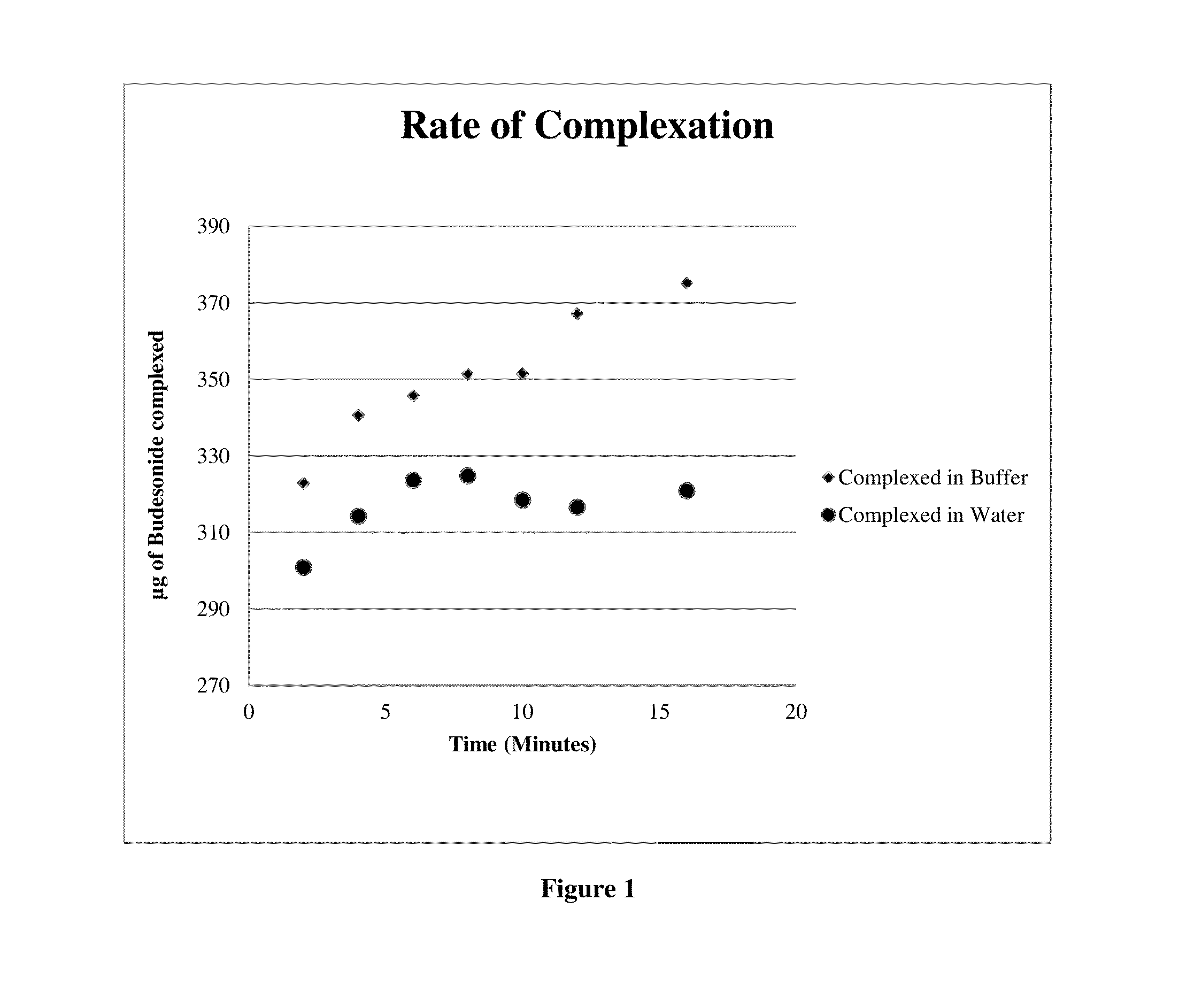 Budesonide formulation