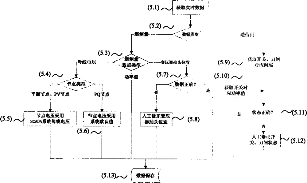 Analysis method of electromagnetic loop closing and power reversing operation of urban distribution network