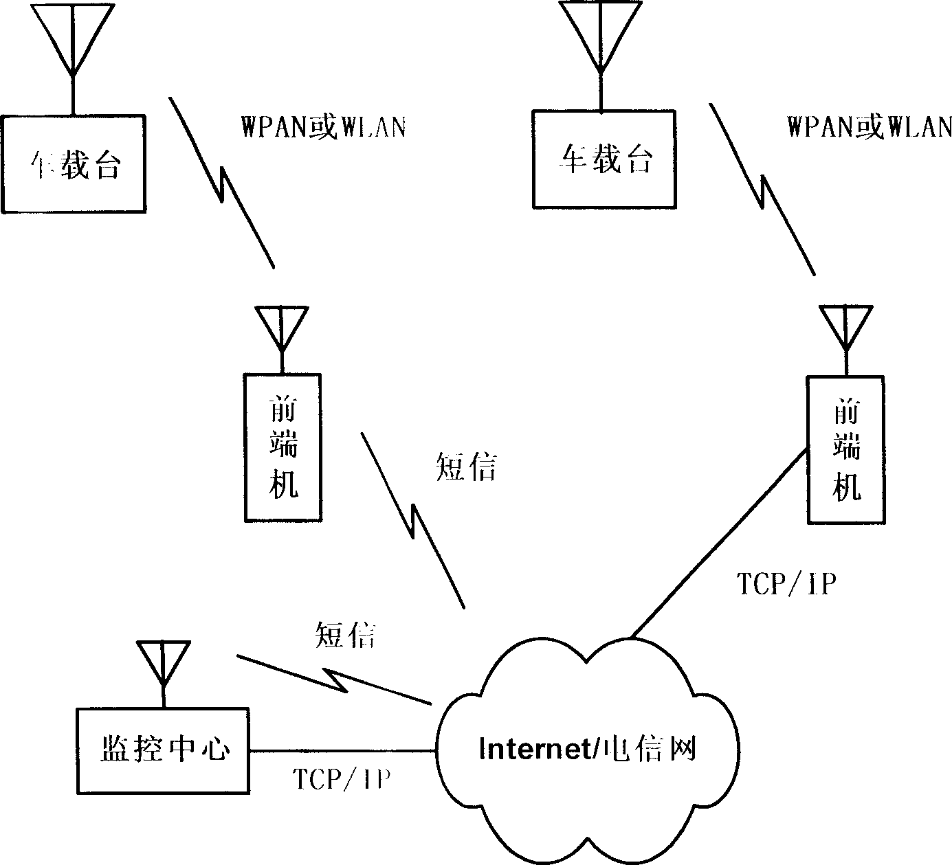 Method and system for bidirectional real-time logistics information track and distribution