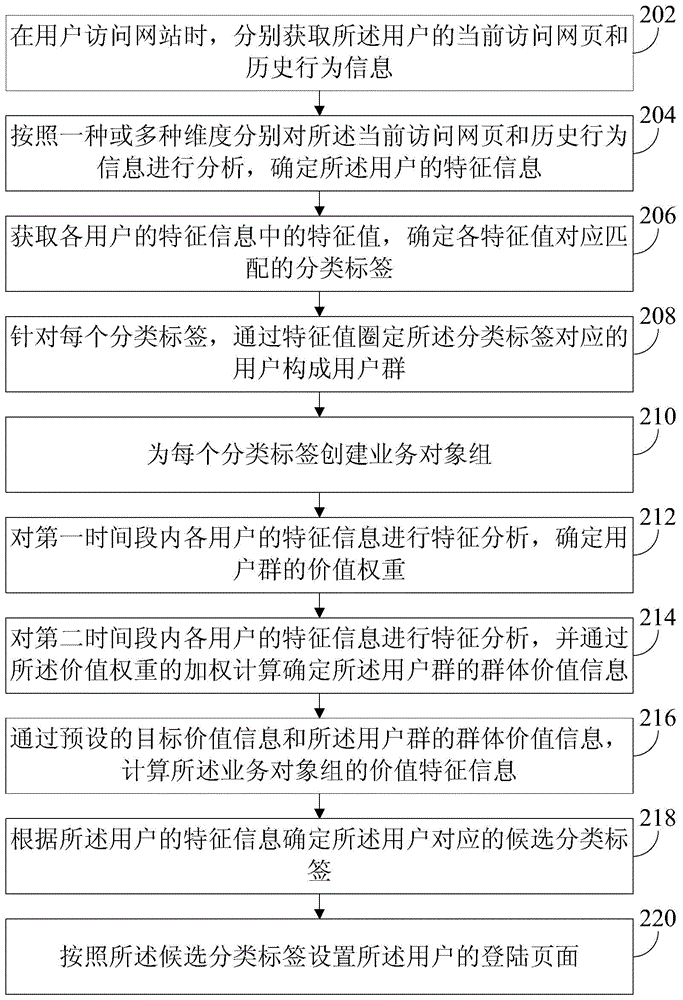 Information releasing pretreatment method and device