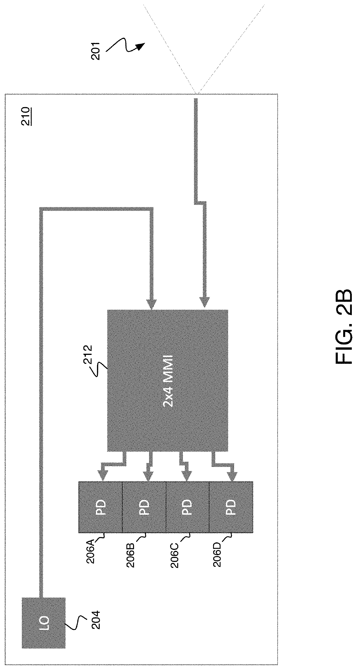 Apparatus and method for managing coherent detection from multiple apertures in a LiDAR system