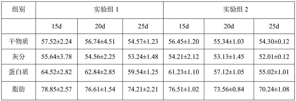 A kind of health-care protein powder and its preparation method and application