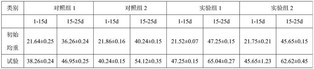 A kind of health-care protein powder and its preparation method and application