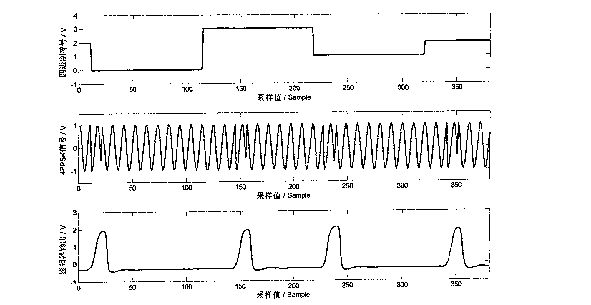 Multielement positional phase shift keying modulation and demodulation method